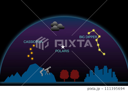 北斗七星 北斗七星 111395694