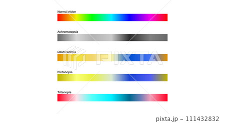 Color blindness poster Color blindness poster 111432832