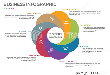 Visual data presentation. Cycle diagram with 7 options. Pie Chart Circle infographic template with 7 steps, options, parts, segments. Business concept. Marketing infographic vector illustration. 111433552