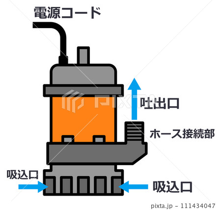 漏水や増水時に水を排水できる水中ポンプのイラスト 111434047