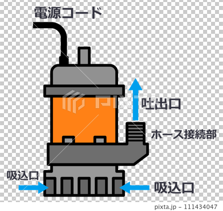 漏水や増水時に水を排水できる水中ポンプのイラスト 111434047