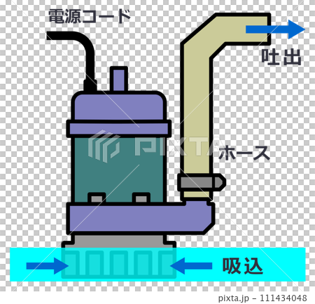 發生洩漏或水位上升時可排水的潛水泵浦插圖 發生洩漏或水位上升時可排水的潛水泵浦插圖 111434048