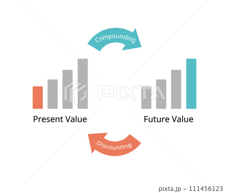 Future value compare with present value Future value compare with present value 111456123