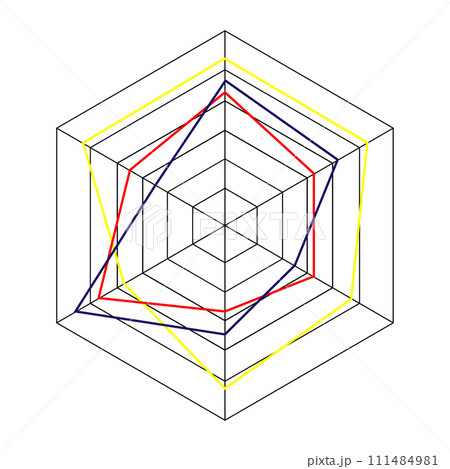 Radar hexagon chart or spider graph template isolated on white background. Method of comparing items on different characteristics. Vector graphic illustration 111484981