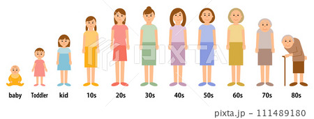 女性の赤ちゃんから80代までの成長イラストセット_全身 女性の赤ちゃんから80代までの成長イラストセット_全身 111489180