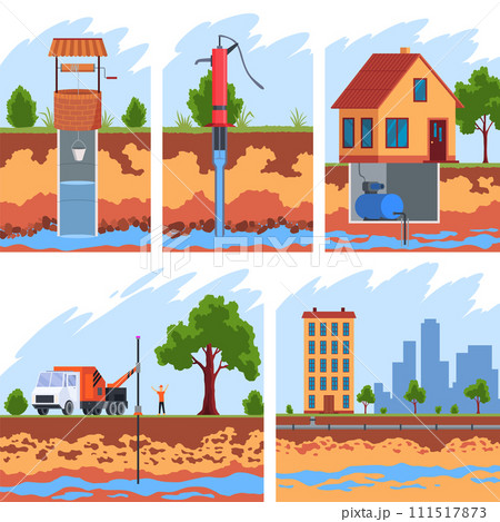 Water supply wells system set. Structure of soil and underground water, supplying water to house. Layers of land with underground rivers. Cartoon flat vector illustration 111517873