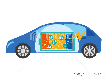 全固体電池を搭載する車のイメージイラスト 111521498