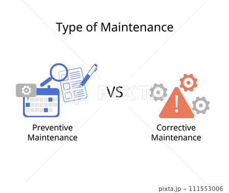 Preventive Maintenance vs Corrective Maintenance Preventive Maintenance vs Corrective Maintenance 111553006