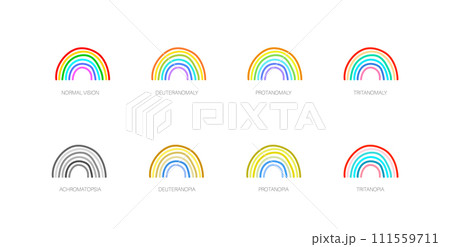 Color blindness poster 111559711
