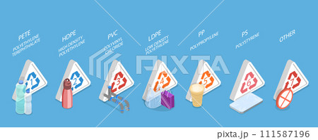 3D Isometric Flat Vector Illustration of Plastics Types With Recycling Mark 111587196