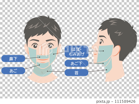 男士鬍鬚除毛範圍 111589426