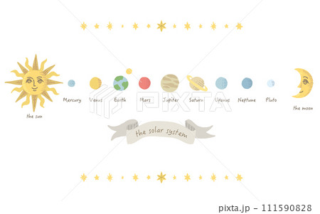 太陽系　英語名称入り　イラスト 111590828