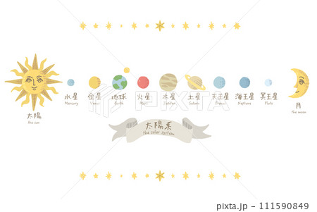太陽系　名称入り　イラスト 111590849
