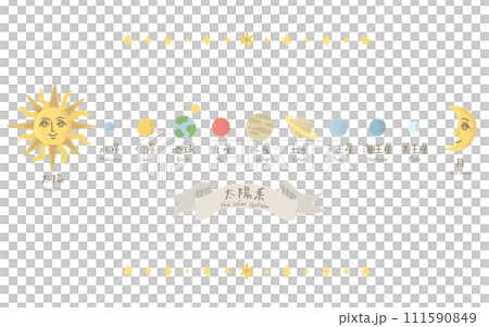 帶有名稱的太陽系圖 111590849