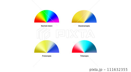 Color blindness poster 111632355