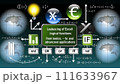 Microsoft365(Office)のエクセル(Excel) 111633967