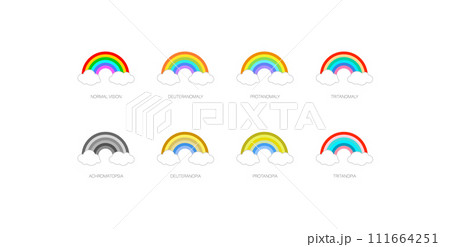 Color blindness poster 111664251