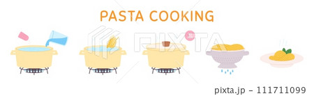 Pasta cooking step by step. How to prepare spaghetti, pan with water on gas. Italian pasta or noodles in plate. Racy vector fresh tasty food 111711099