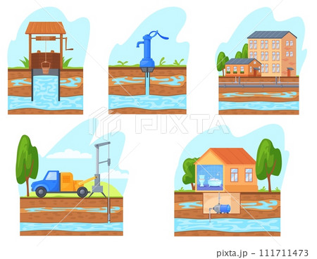 Water supply wells. Aquifer groundwater supply pumps technology schematic diagram, underground pipeline section pump in house geology resource infographic, neat vector illustration 111711473