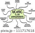 Aging is an opportunity concept - infographics or mind map sketch, age and healthy lifestyle 111717618