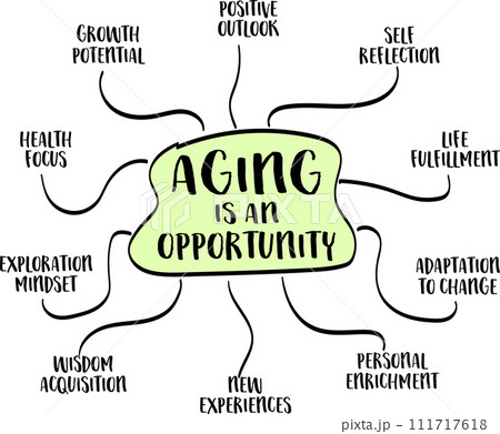 Aging is an opportunity concept - infographics or mind map sketch, age and healthy lifestyle 111717618
