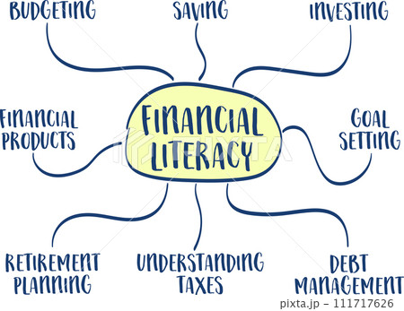 financial literacy infographics or mind map sketch - personal finance concept and education 111717626