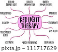 health benefits of red light therapy - mind map sketch, health, lifestyle, self care and medical infographics 111717629