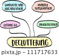 decluttering concept - handmade sketch or mind map, minimalism, business and lifestyle 111717633