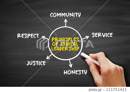 Principles of ethical leadership mind map text concept for presentations and reports 111751421