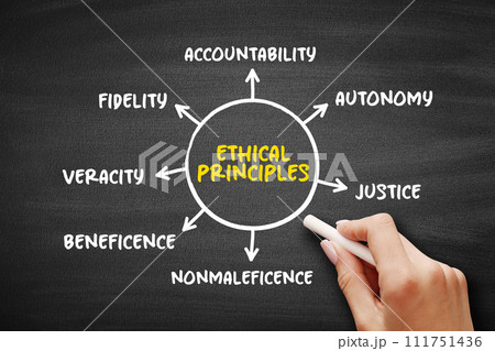 Basic ethical principles mind map text concept for presentations and reports Basic ethical principles mind map text concept for presentations and reports 111751436
