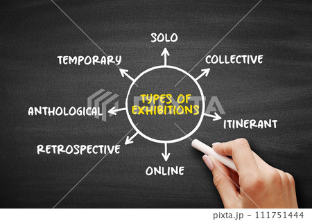 Different types of exhibitions mind map text concept for presentations and reports Different types of exhibitions mind map text concept for presentations and reports 111751444
