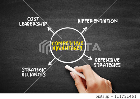 Competitive Advantages (attribute that allows an organization to outperform its competitors) mind map text concept background Competitive Advantages (attribute that allows an organization to outperform its competitors) mind map text concept background 111751461