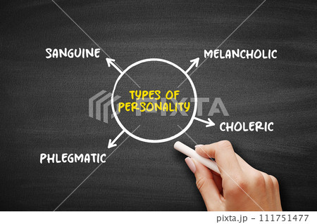 Types of Personality (characteristic sets of behaviors, cognitions, and emotional patterns) mind map text concept background 111751477