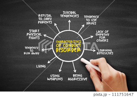 Characteristics of Conduct Disorder - group of behavioral and emotional problems characterized by a disregard for others, mind map concept background 111751647