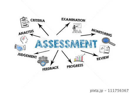 Assessment Concept. Illustration with icons, keywords and arrows on a white background 111756367