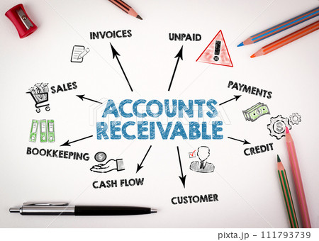 ACCOUNTS RECEIVABLE Concept. Chart with keywords and icons on white desk with stationery ACCOUNTS RECEIVABLE Concept. Chart with keywords and icons on white desk with stationery 111793739