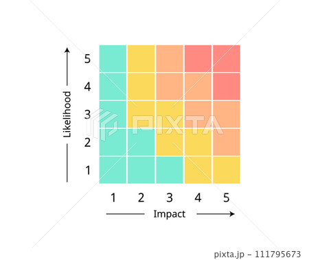 Business Contingency Plan for forecast the likelihood, probability, impact and calculate the risk level of each scenario  111795673