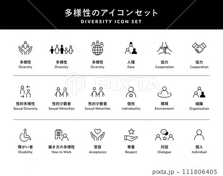 多様性のアイコンのセット　ダイバーシティ　SDGs　ピクトグラム　LGBTQ　ジェンダー　人種　性別 111806405