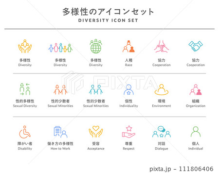 多様性のアイコンのセット　ダイバーシティ　SDGs　ピクトグラム　LGBTQ　ジェンダー　人種　性別 111806406