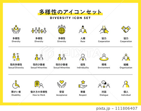多様性のアイコンのセット　ダイバーシティ　SDGs　ピクトグラム　LGBTQ　ジェンダー　人種　性別 111806407