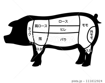 豚の部位のイラスト 111812924