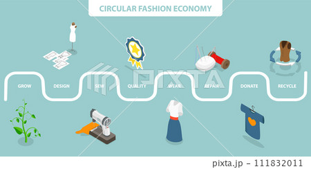 3D Isometric Flat Vector Illustration of Circular Fashion Economy 111832011