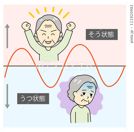 躁うつ病のそう状態とうつ状態を繰り返すおばあさんとグラフ 111920982