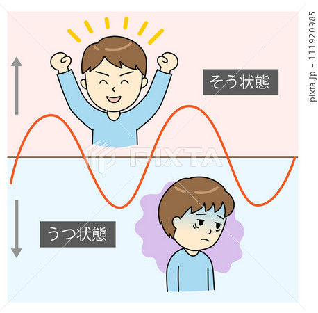 躁うつ病のそう状態とうつ状態を繰り返す若い男性とグラフ 111920985