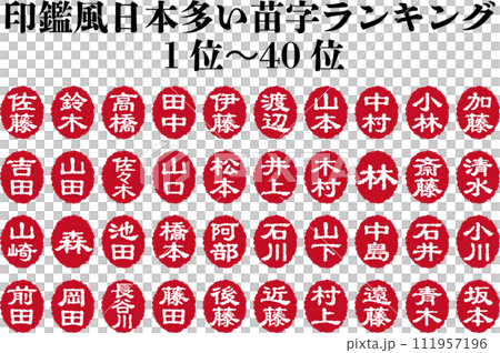 姓氏 姓氏 111957196