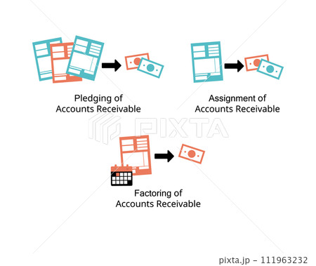 difference between pledging of accounts receivable, assignment of accounts receivable, factoring of accounts receivable difference between pledging of accounts receivable, assignment of accounts receivable, factoring of accounts receivable 111963232