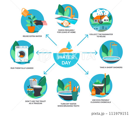 The template infographic for water day. The save water advice poster incluide graphic elements in the flat style, vector illustration 111979151