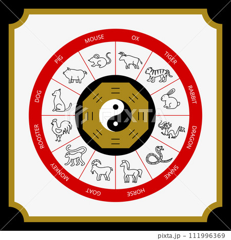 Chinese Lunar Horoscope Signs Chinese Lunar Horoscope Signs 111996369