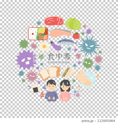 Food poisoning illustration of damaged food and virus 112005064