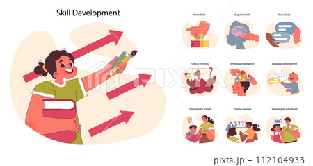 Skill Development set. Illustrating the journey of learning from motor and cognitive to social skills. Critical thinking, emotional intelligence and preparation for adulthood. Flat vector illustration Skill Development set. Illustrating the journey of learning from motor and cognitive to social skills. Critical thinking, emotional intelligence and preparation for adulthood. Flat vector illustration 112104933